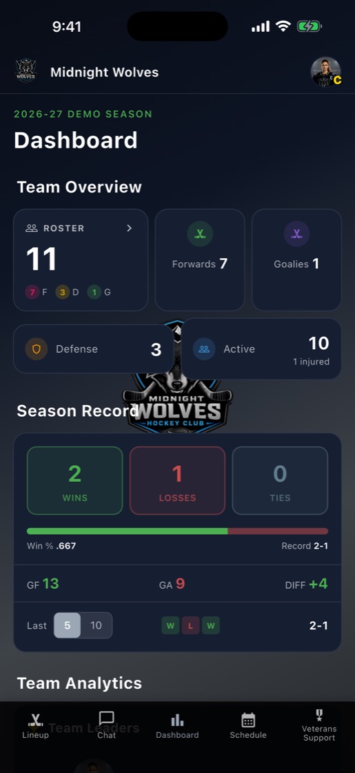 Line Manager team dashboard